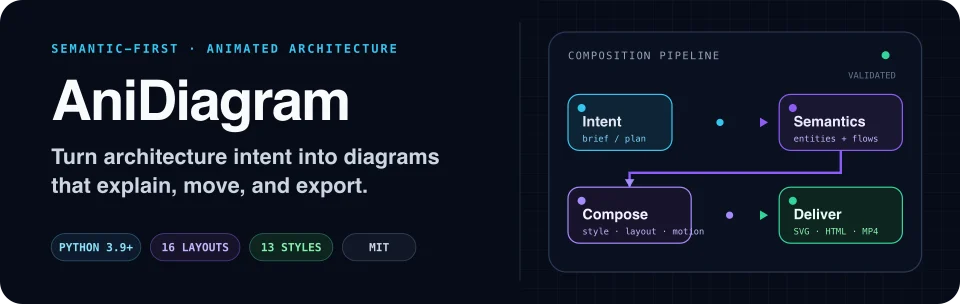 AniDiagram 项目预览